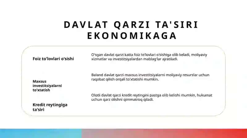 Davlat qarzini boshqarish 4