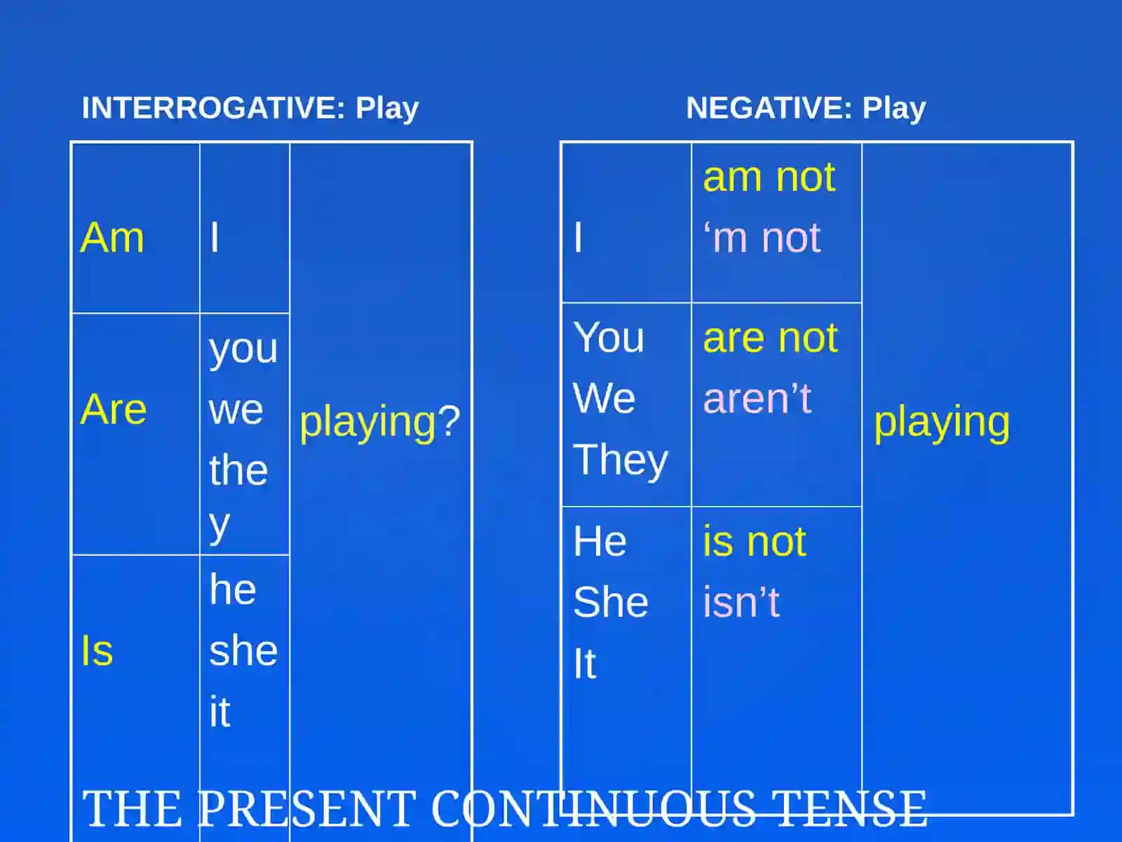 The Present Continuous Tense 4