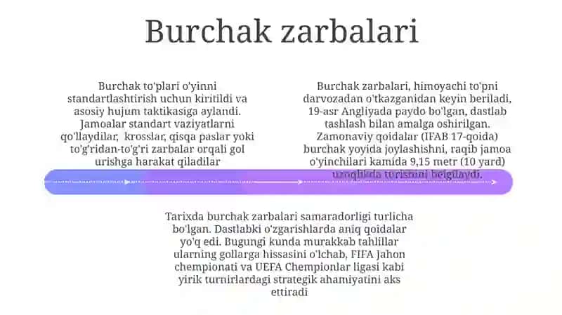Futbol o'yin qoidalari va uning tarixi 4