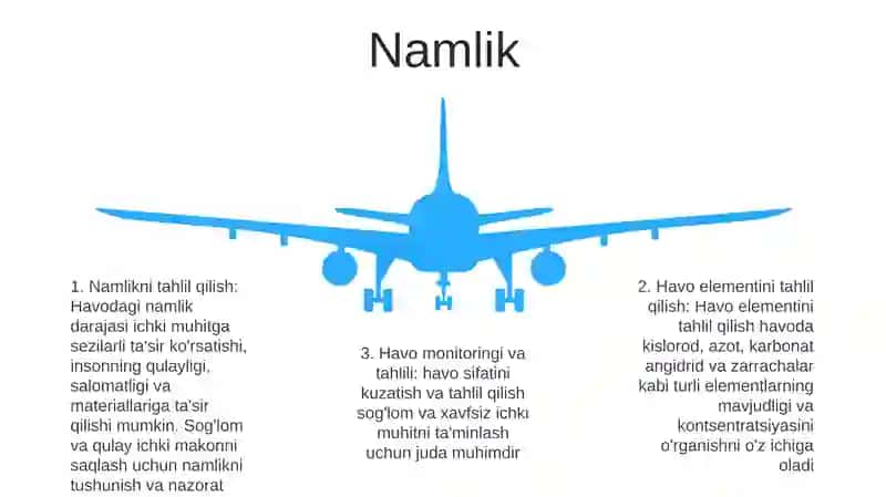 Ob - Havo Elementlarini Tahlil Qilish 4