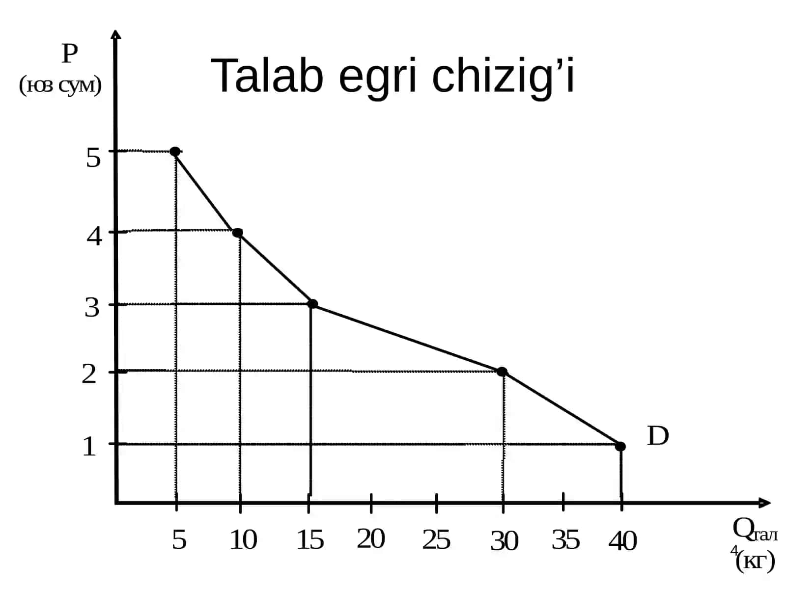 Mikroiqtisodiyot 4