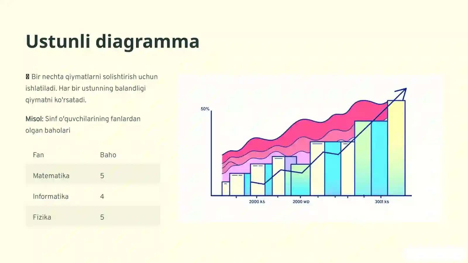 Verifikatsiya va validatsiya tushunchalari 4