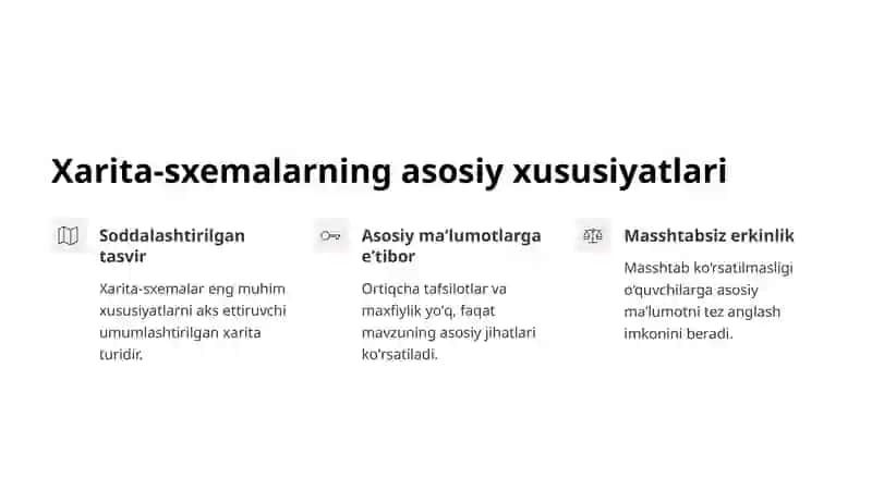 Xarita-sxemalardan foydalanish metodikasi 4