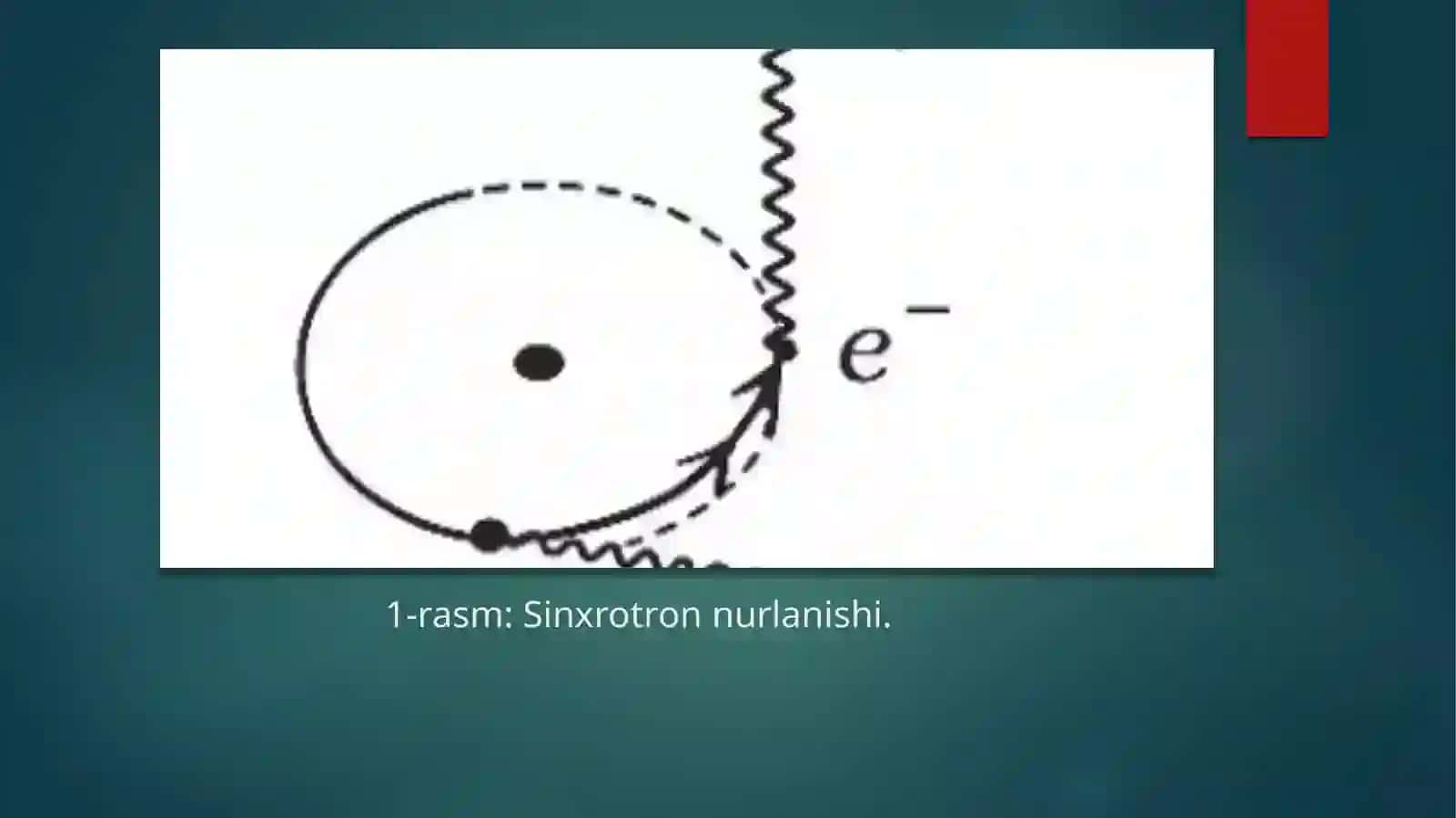 Sinxrotron nurlanishi va uning qo’llanilishi | Fizika prezentatsiya PPT 4