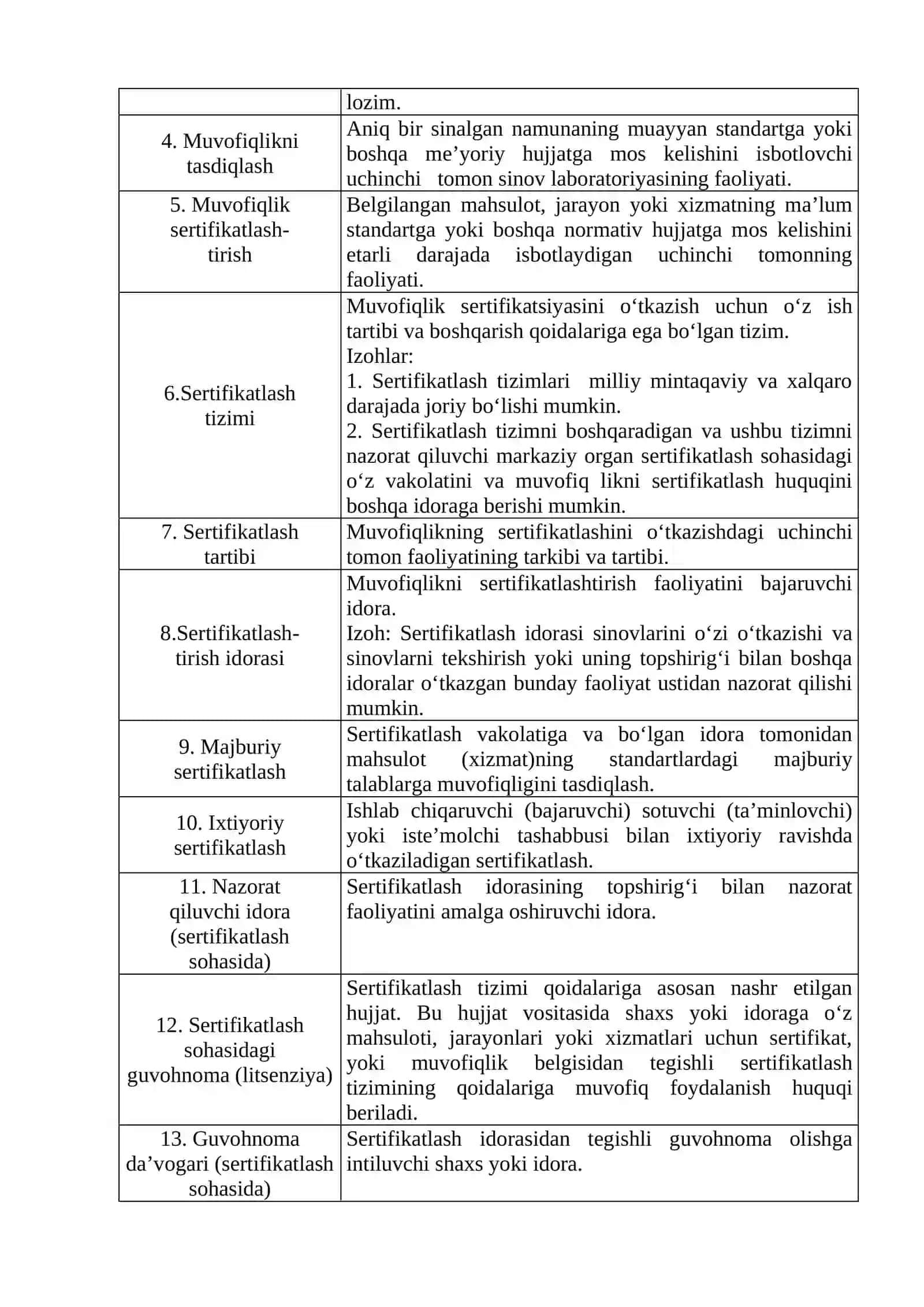 Sertifikatlash 4