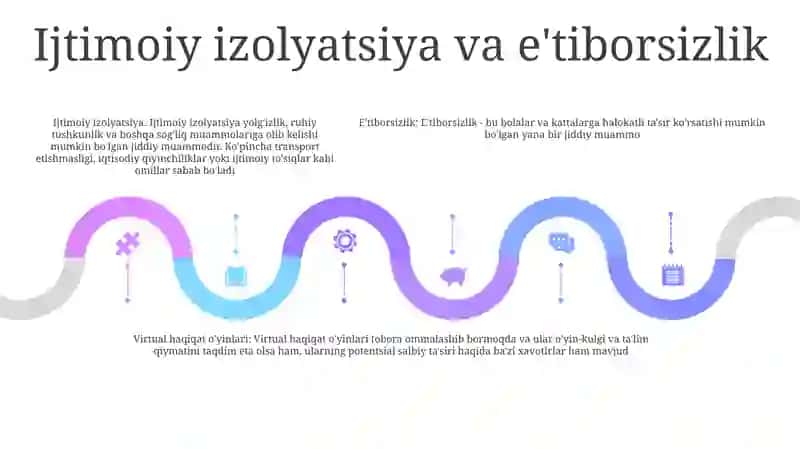 Virtual OʻYinlarning Asoratlari 4