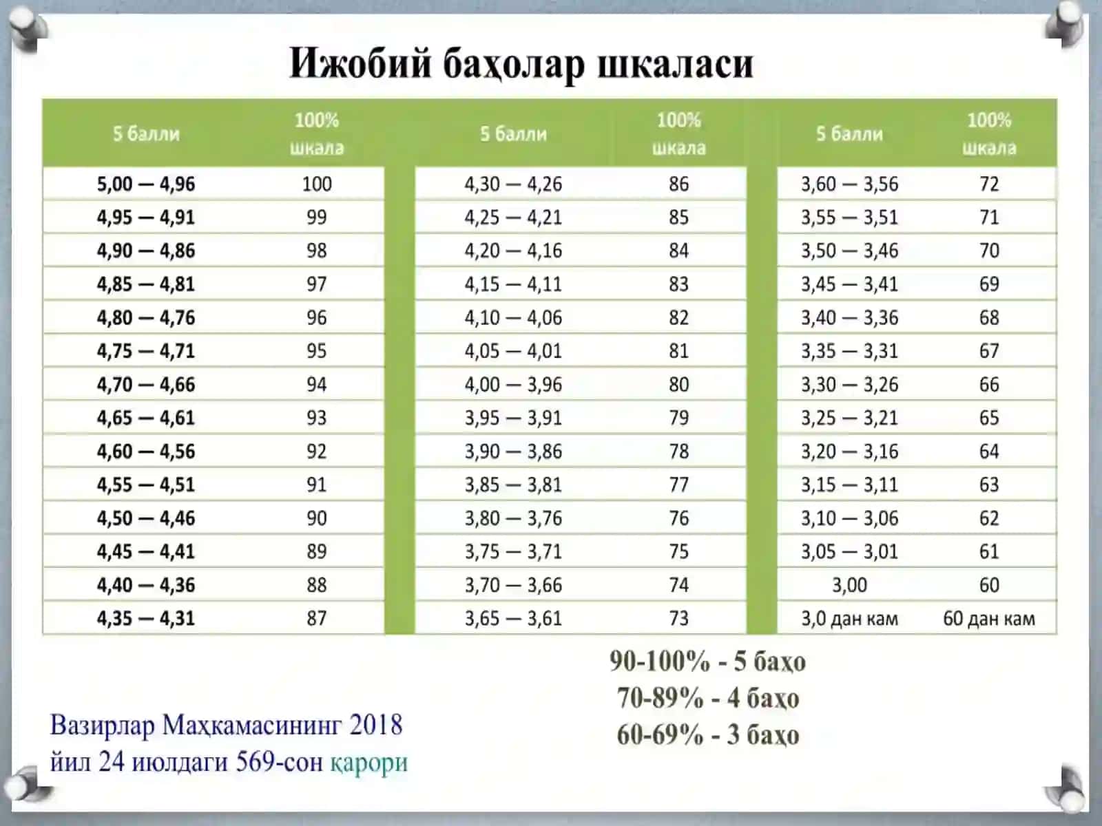Кредит тизими йўриқномаси 4