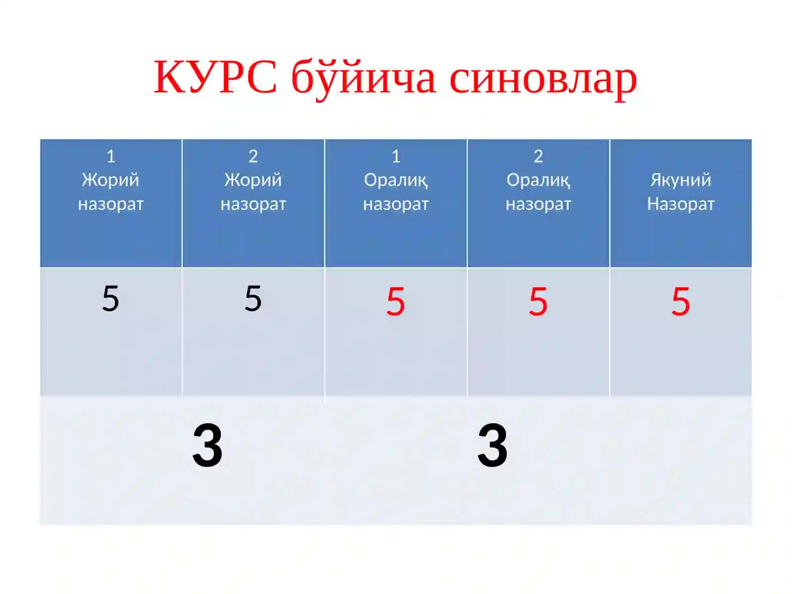 ТАЪЛИМДА АХБОРОТ ТЕХНОЛОГИЯЛАРИ 4