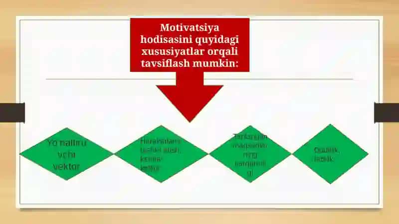 Motivatsiya turlari 4