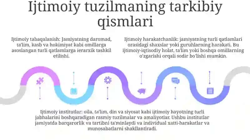 Jamiyatda Sotsial Strukturasi Va Strafikatsion Jarayonlar 4