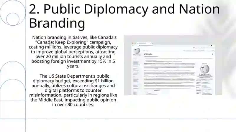 Information power in International relations 4