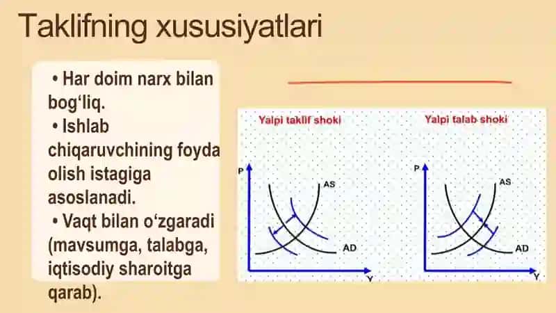 Talab va taklif qonuni bo`yicha taqdimot 4