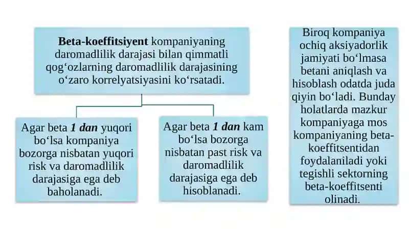 Kapitalaktivlarnibaholashmodeli 4