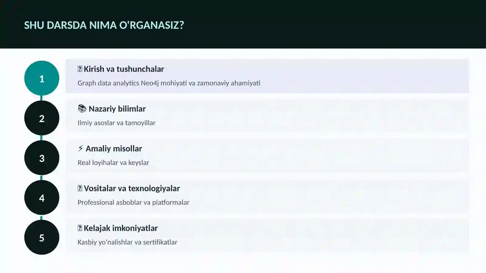Graph data analytics Neo4j 4