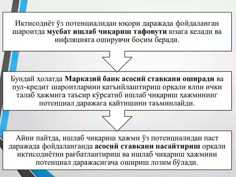 Пул-кредит ва фискал сиёсатлар 4
