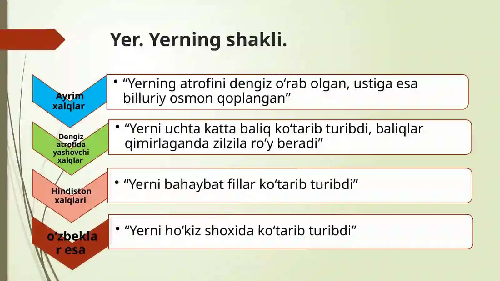 YER,UNING SHAKLI VA HARAKATI 4