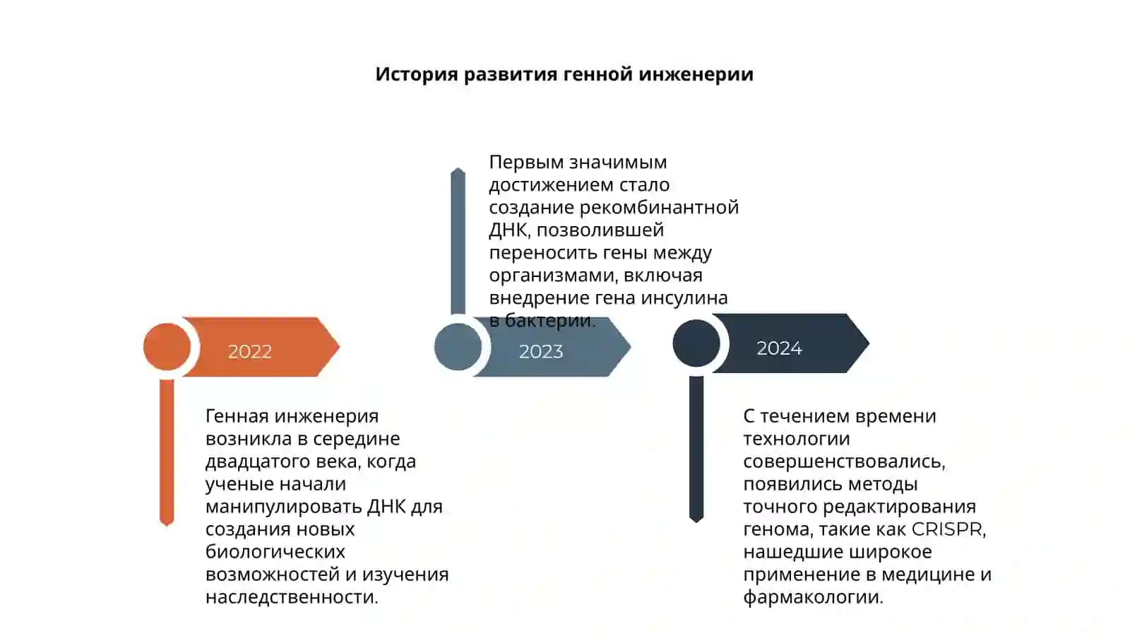 Генная инженерия и ее применение в медицинской практике 4
