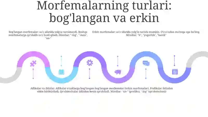 Morfemika Va Morfema Haqida Umumiy MaʼLumot 4
