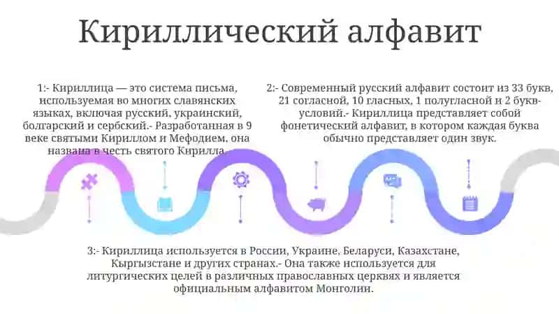 Презентация По Теме Современный Русский Алфавит 4