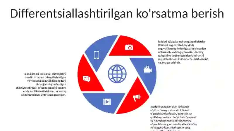 Iqtidorli Oquvchilar Bilan Ishlashda Sinf Raxbarning Mahorati 4