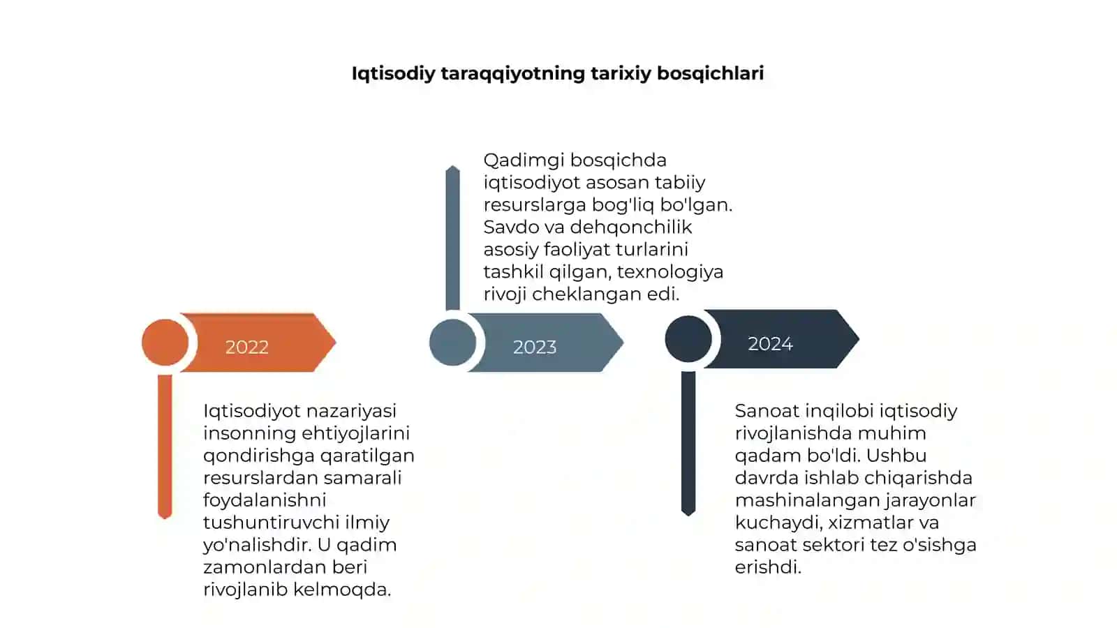 Iqtisodiyot nazariyasi va rivojlanishning asosiy bosqichlari 4