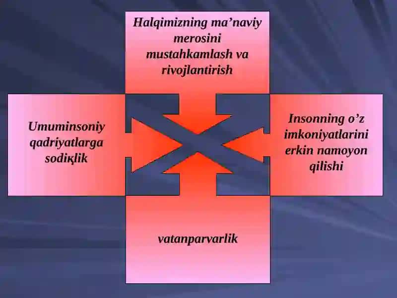 Boshlangʻich taʼlim yoʻnalishi 4