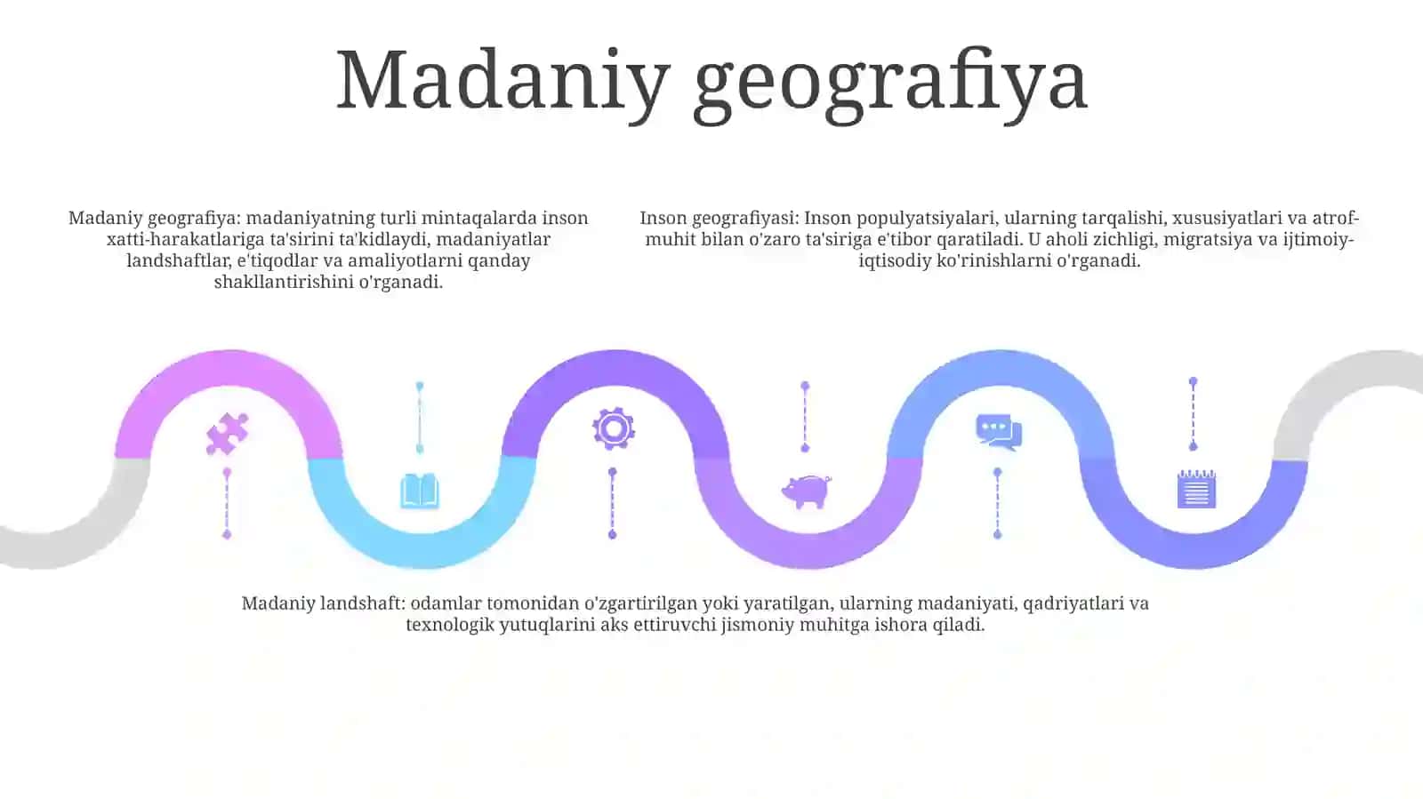 Inson Geografiyasi 4