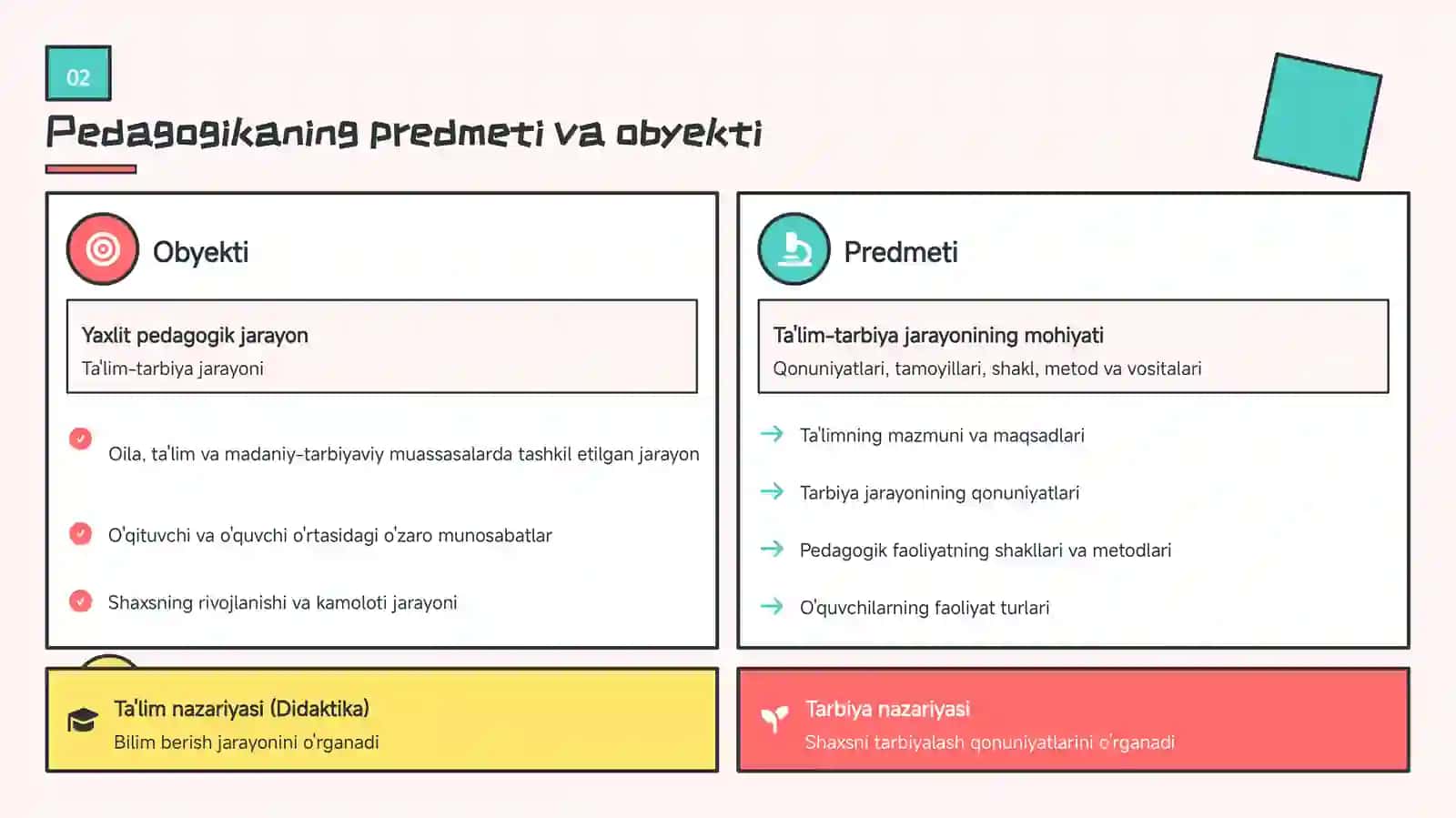 IJTIMOIY FAN Umumiy pedagogika 4