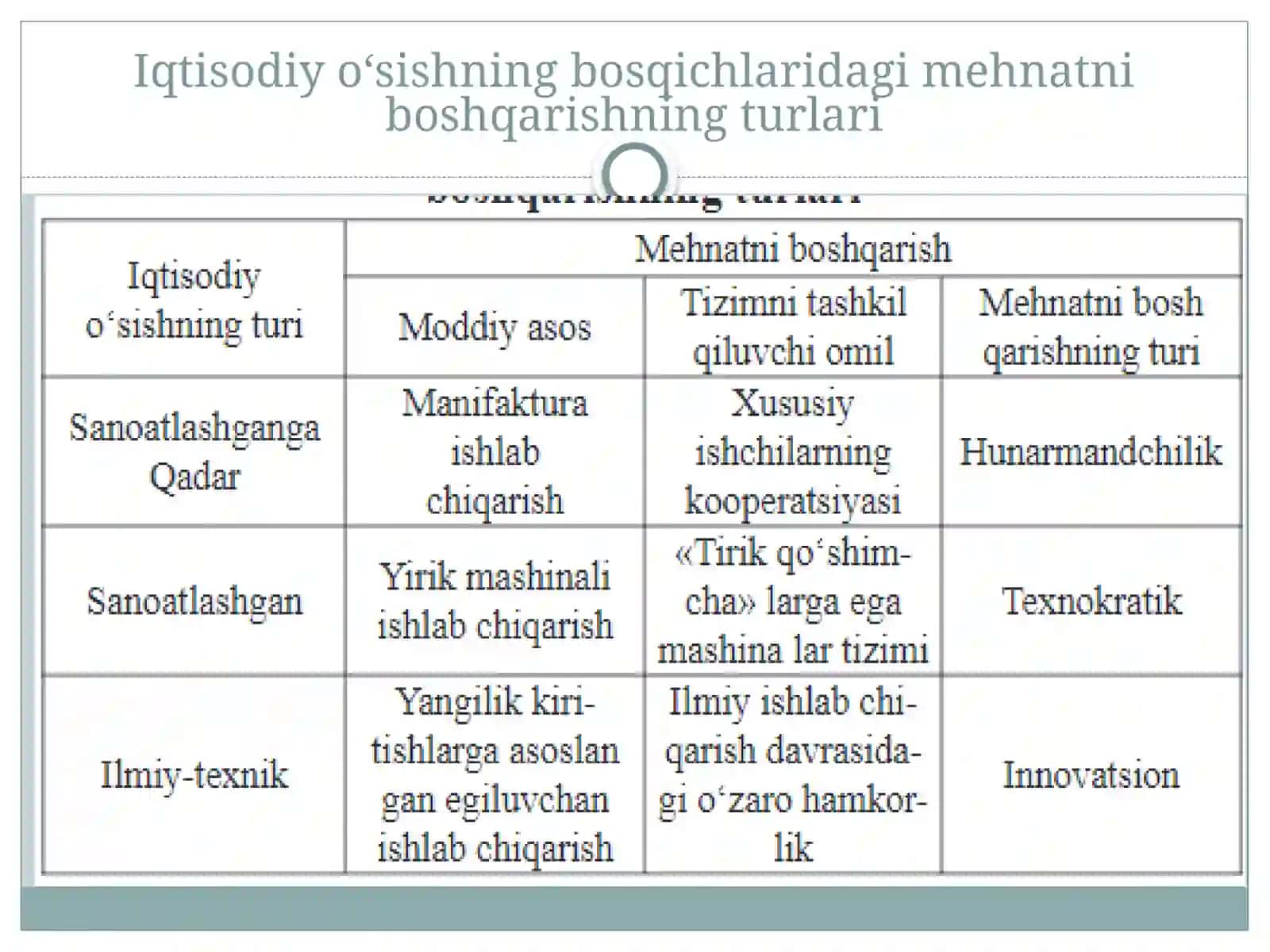 MEHNATNI BOSHQARISH USULLARI 4