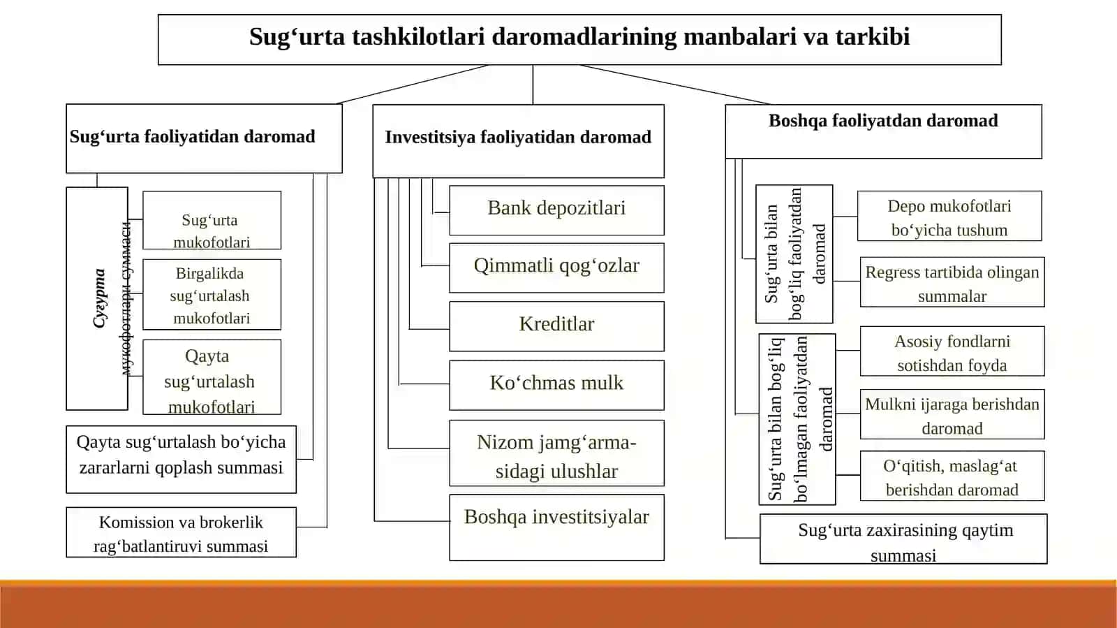 Sug‘urta Kompamniyasinin Moliyaviy Asoslari 4