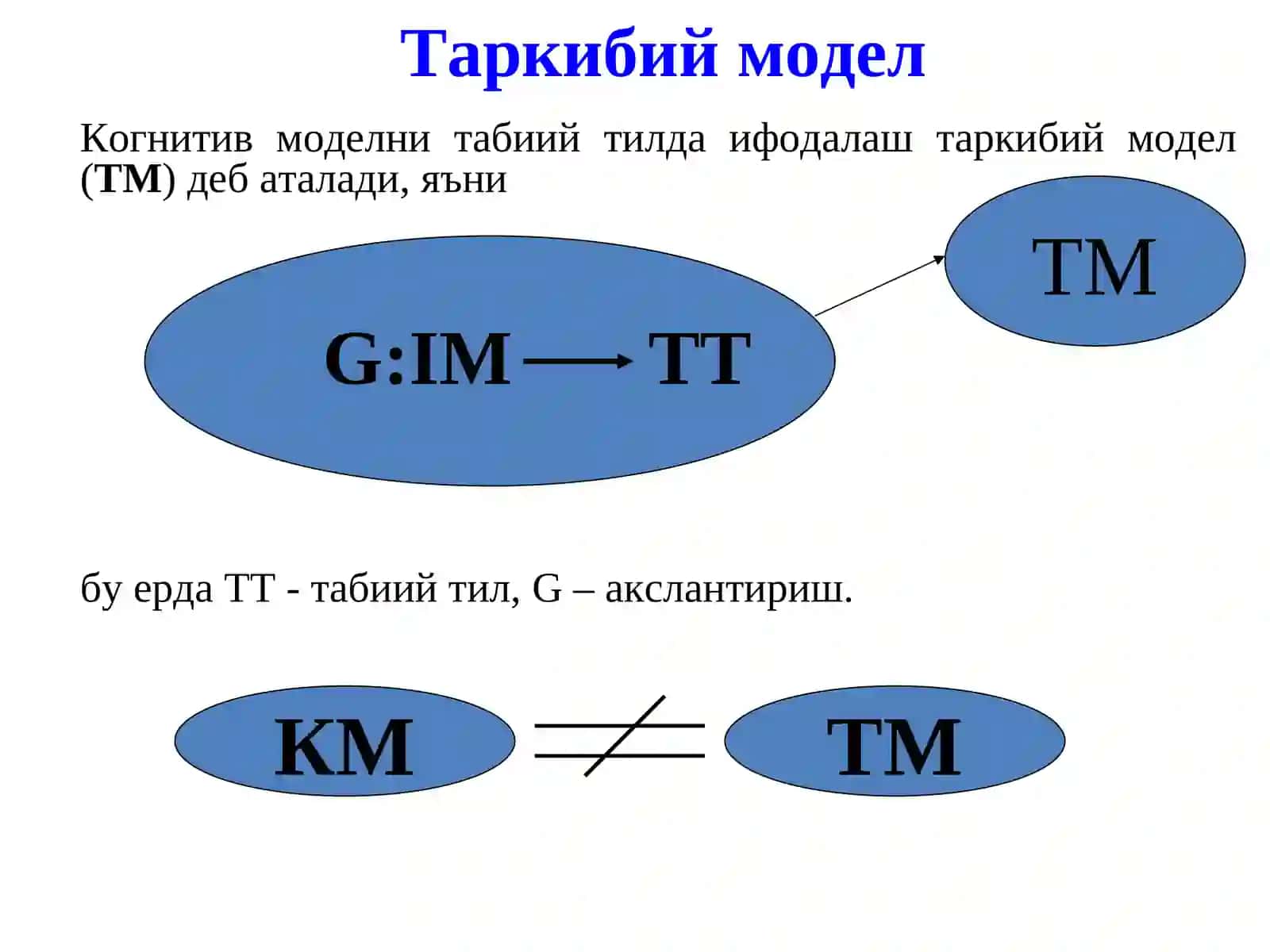 Моделлаштириш технологияси 4