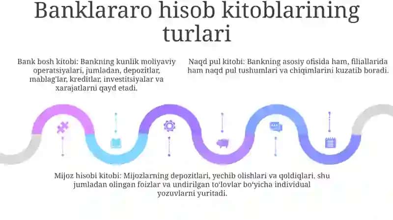 Banklararo Hisob Kitoblarning Hisobi 4
