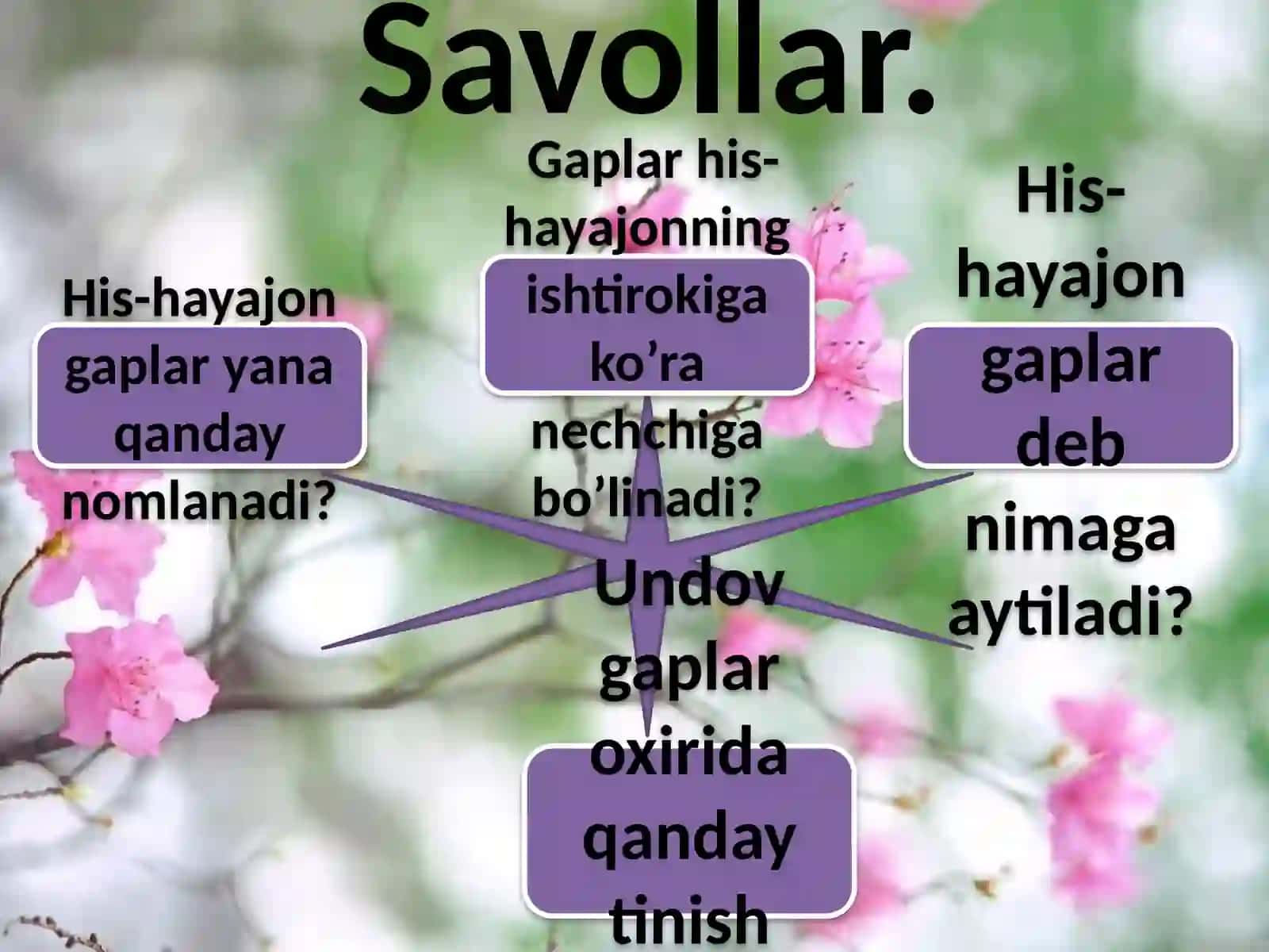 Gapning tuzilishiga ko’ra turlari 4