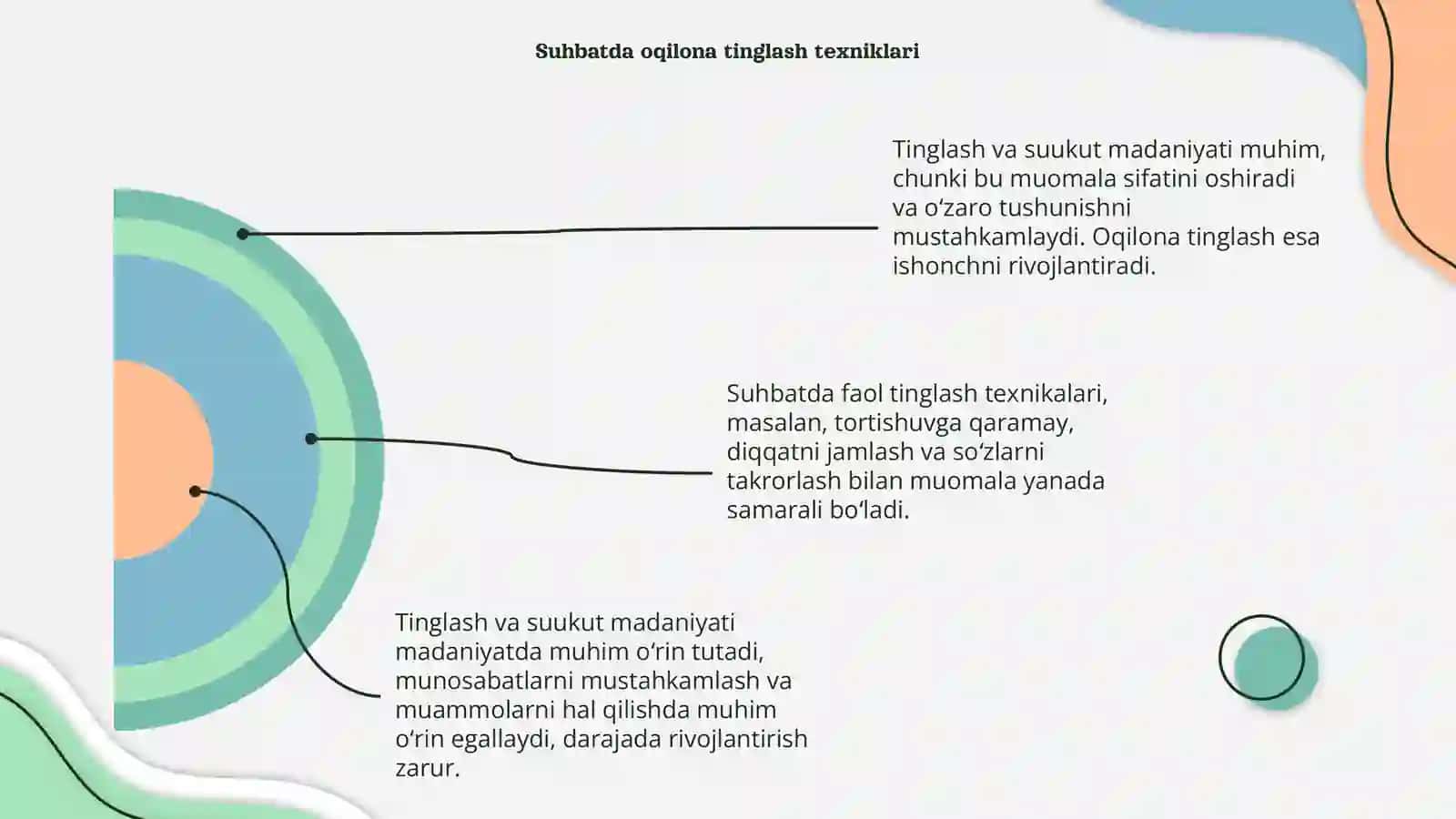 Muloqotda tinglash va sukit madaniyati 4