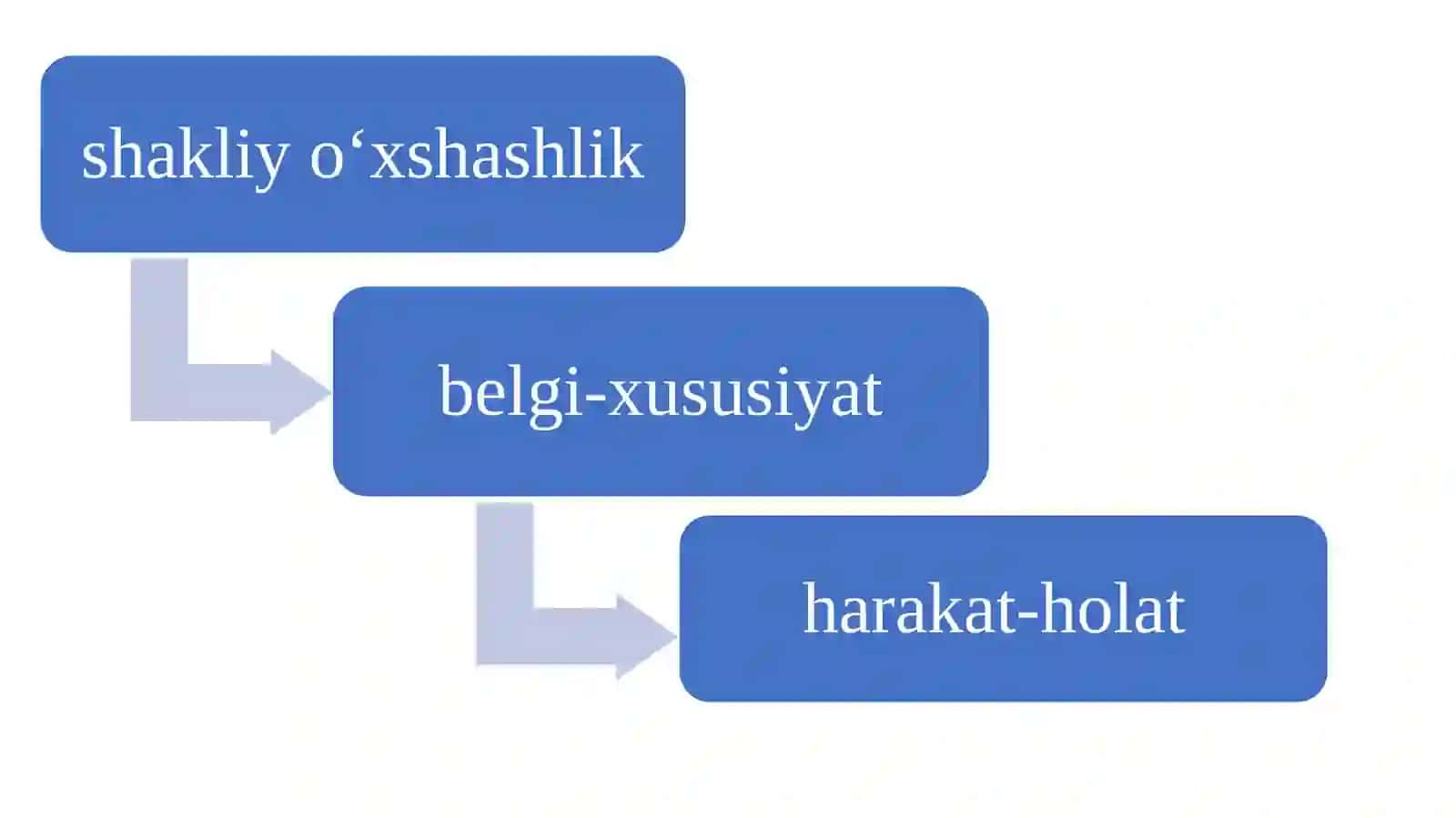 Ma ‘no ko‘chish turlari 4