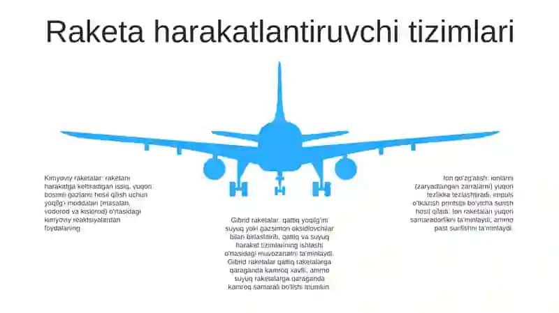 Raketalar 4