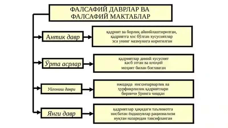 QADRIYATLAR FALSAFASI (AKSIOLOGYIA) 4