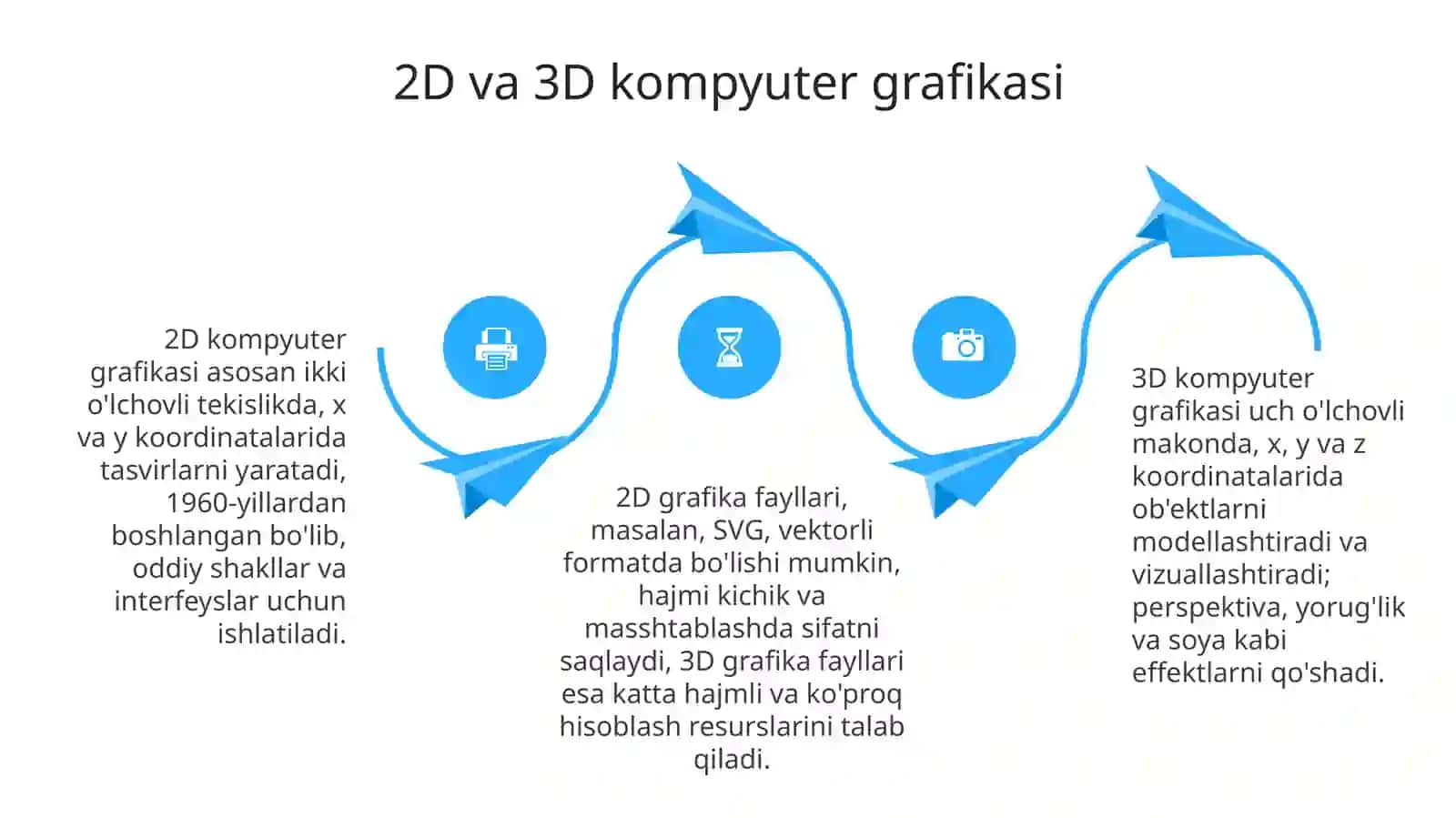 Kompyuter grafikasi 4