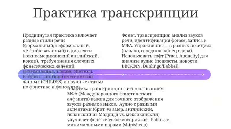 Фонетическая транскрипция 4