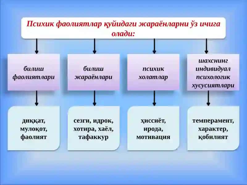 Шахс Психологияси 4