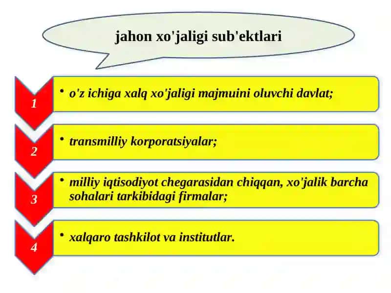 Jahon iqtisodiy rivojlanishi 4
