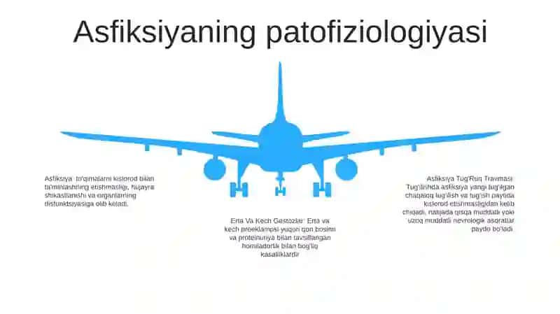 Asfiksiya Tug'Ruq Travmasi Erta Va Kech Gestozlar 4