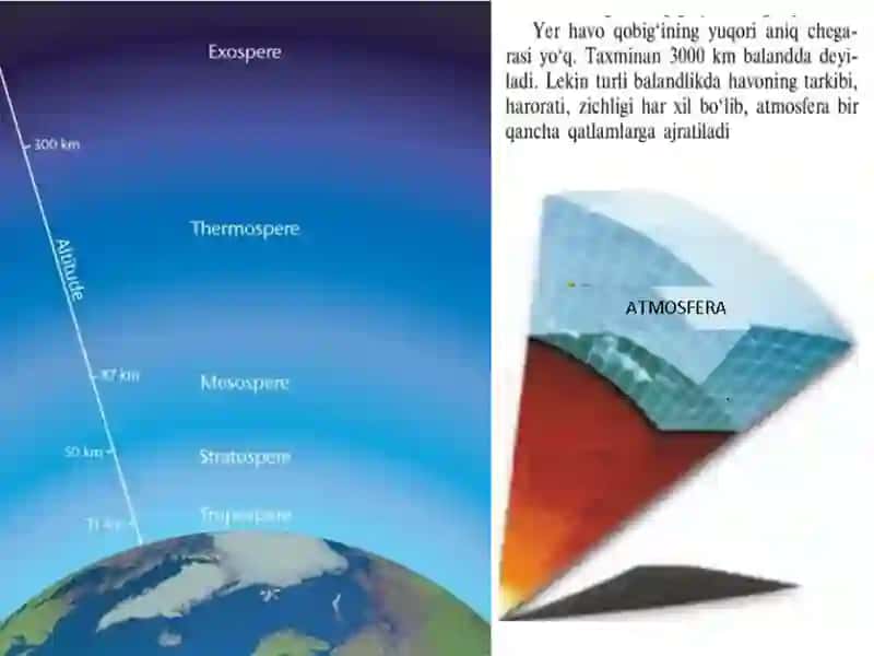 ATMOSFERANING TUZILISHI 4