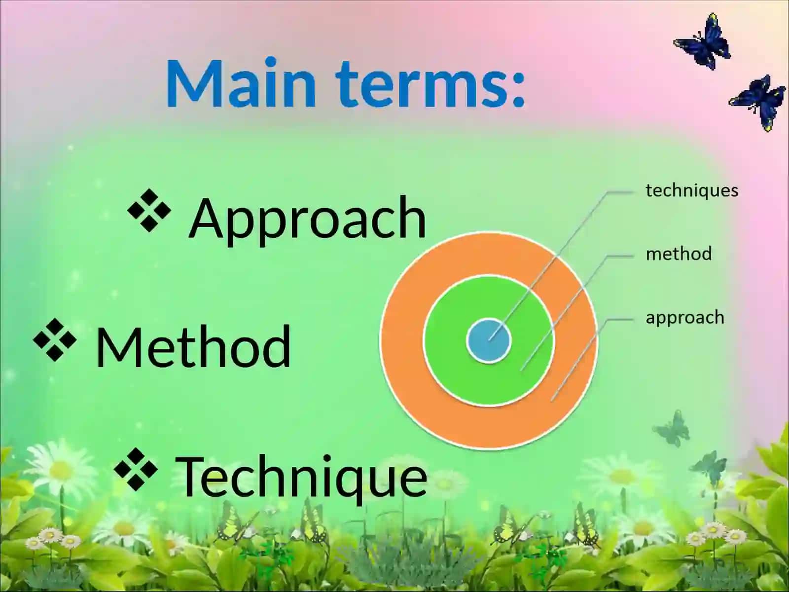 Different Approaches and Methods for Teaching Foreign Languages 4