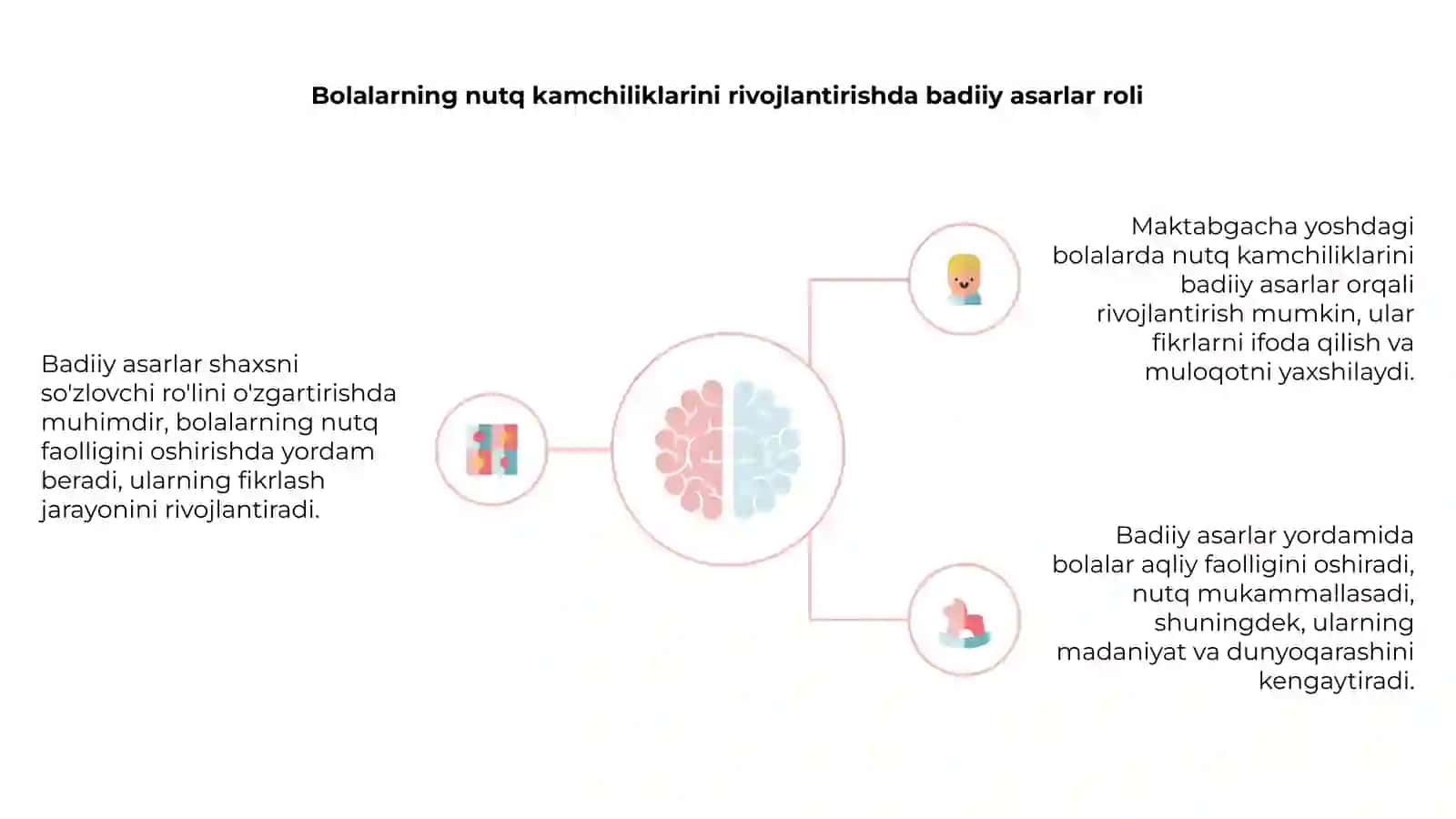 Badiiy asarlarni so'zlovchi shaxsni o'zgartirish 4