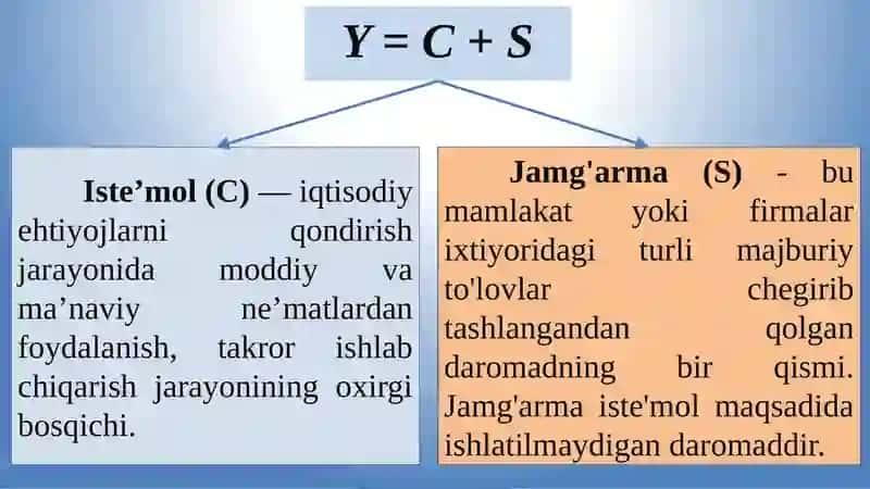 Istе’mоl vа jаmg’аrish, ulаrning grаfiklаrivafunksiyalari 4