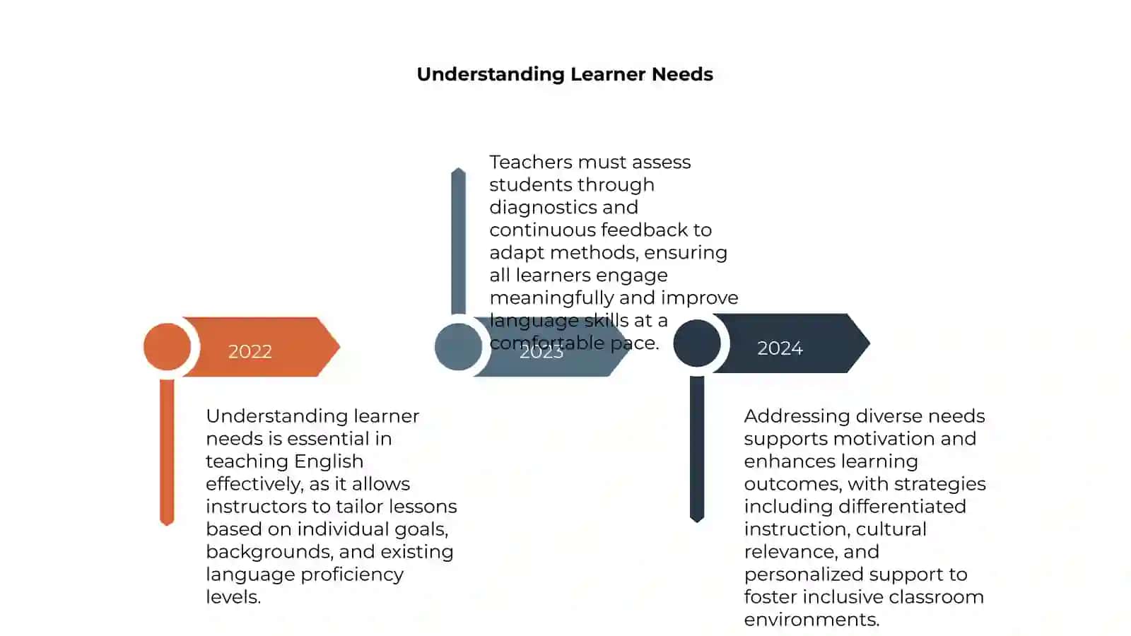 Effective methods in teaching english 4