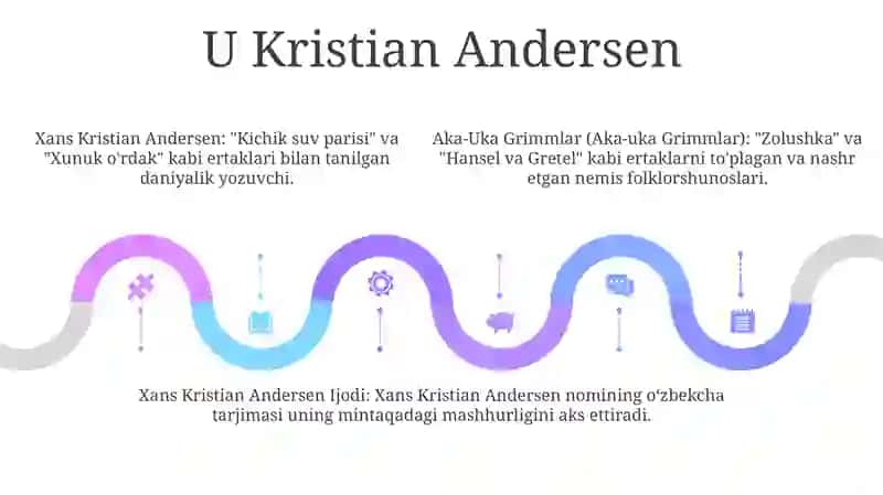 Aka-Uka Grimmlar Va Xans Kristian Andersen Ijodi 4