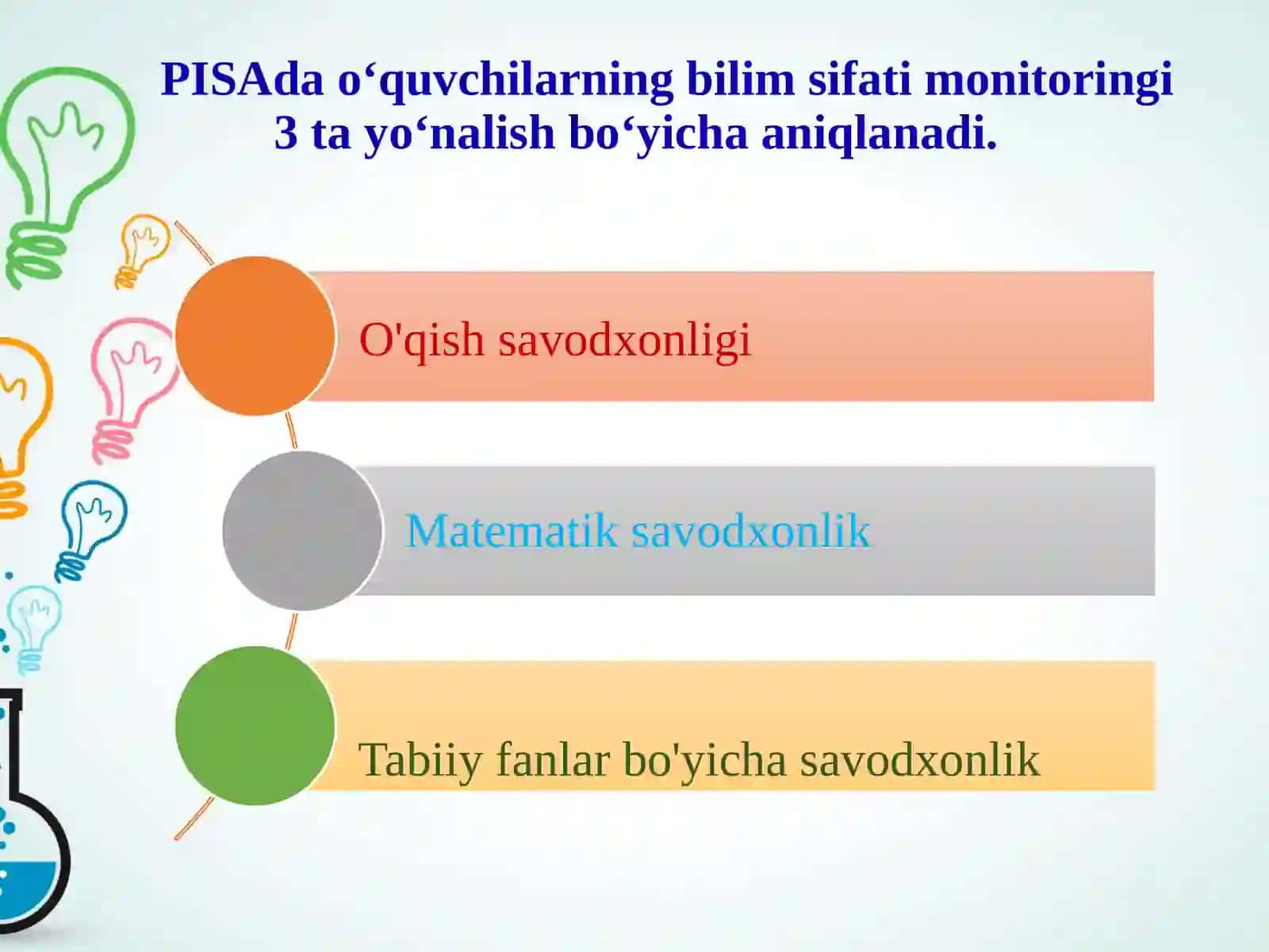PISA-International talabalar baholash dasturi 4