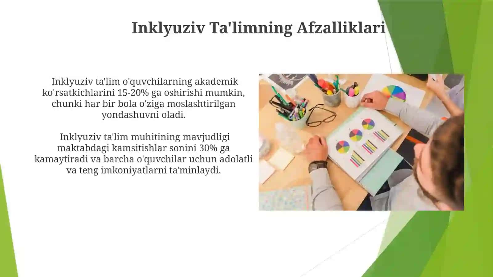 Inklyuziv talim moddalari tahlili va xususiyatlari 4